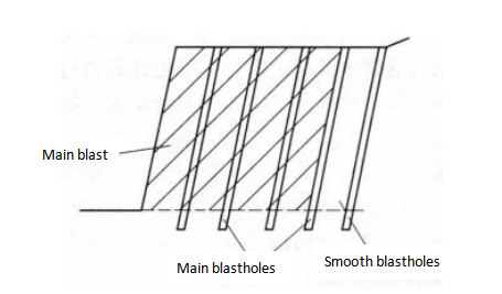 Slope Control Blasting