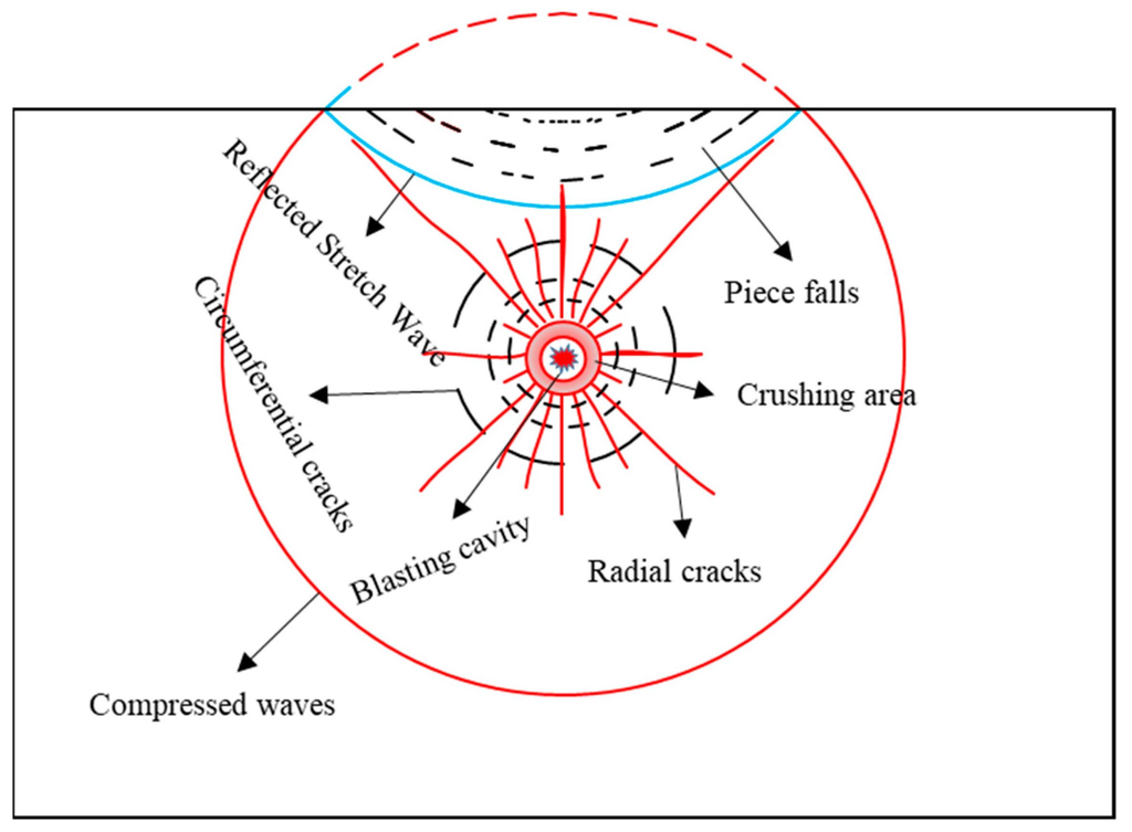 Industrial Blasting Materials: Advanced Technical Guide – Principles, Processes, and Engineering Applications